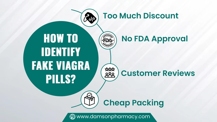 How To Identify Fake Viagra Pills?