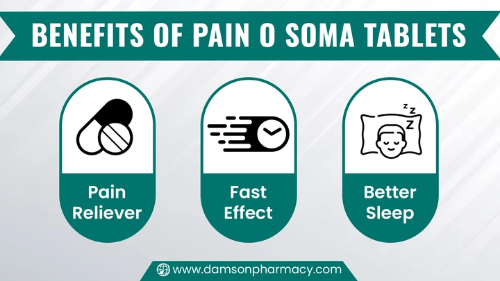 Benefits of Pain o Soma Tablets